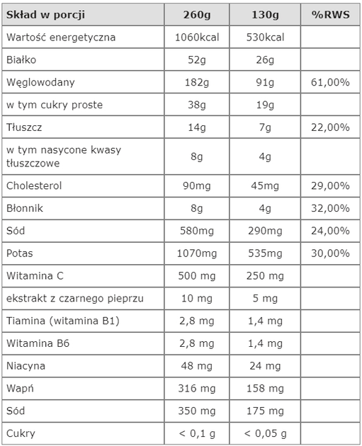 Mutant Mass Carbohydrate-Protein Supplement Strawberry Banana 2270g