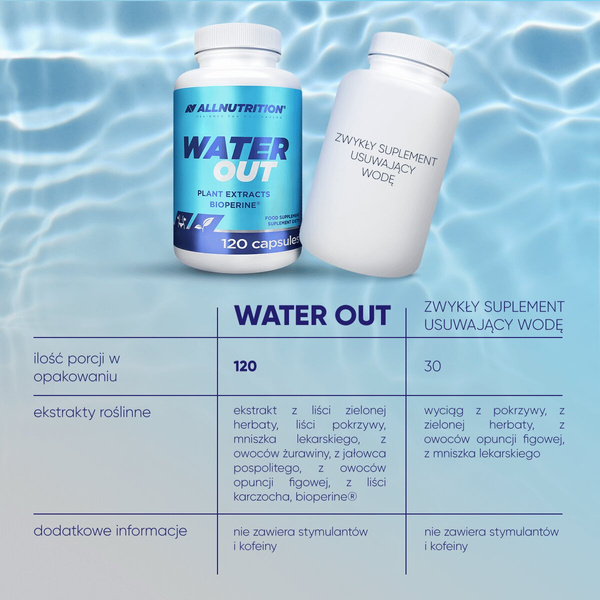 Allnutrition Water Out Supports Removal of Excess Water from Body 120 Capsules